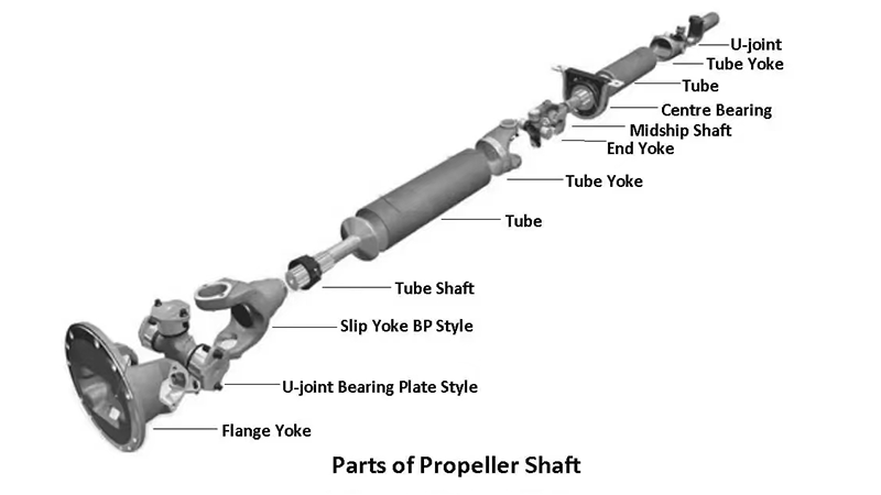 Driveshaft Structure Diagram