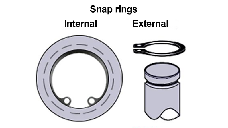Internal vs external snap ring (circlip) comparison