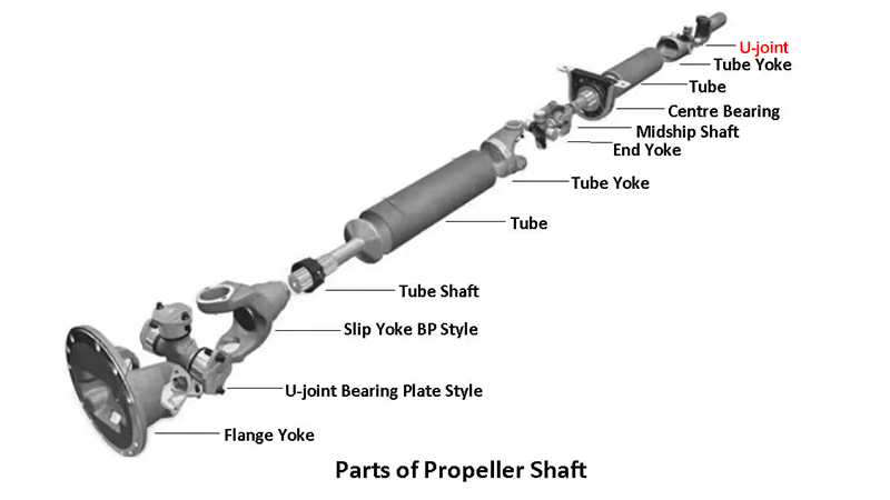 Driveshaft universal joint location in a drivetrain system