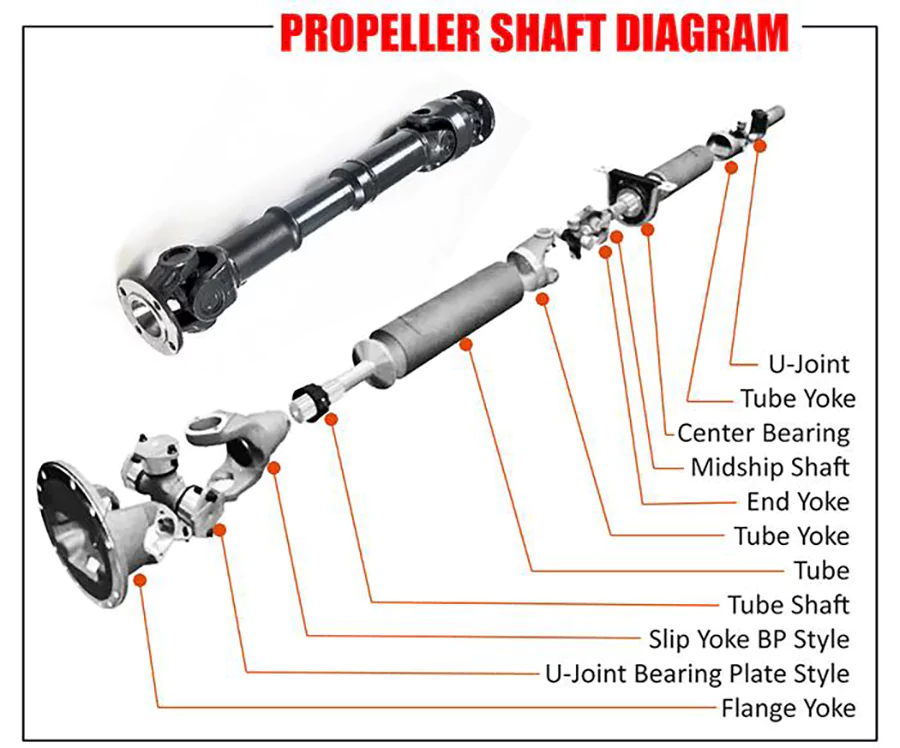 Exploded view of a driveshaft showing the universal joint, yoke, center support bearing, midship shaft, tube, slip yoke, and flange yoke.