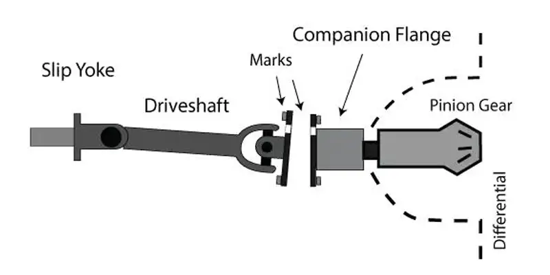driveshaft companion flange connecting the driveshaft to the differential